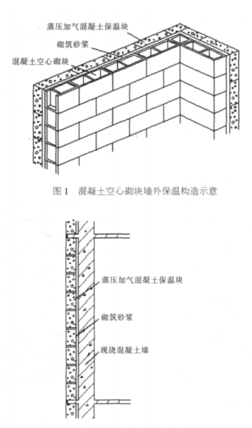 远安蒸压加气混凝土砌块复合保温外墙性能与构造